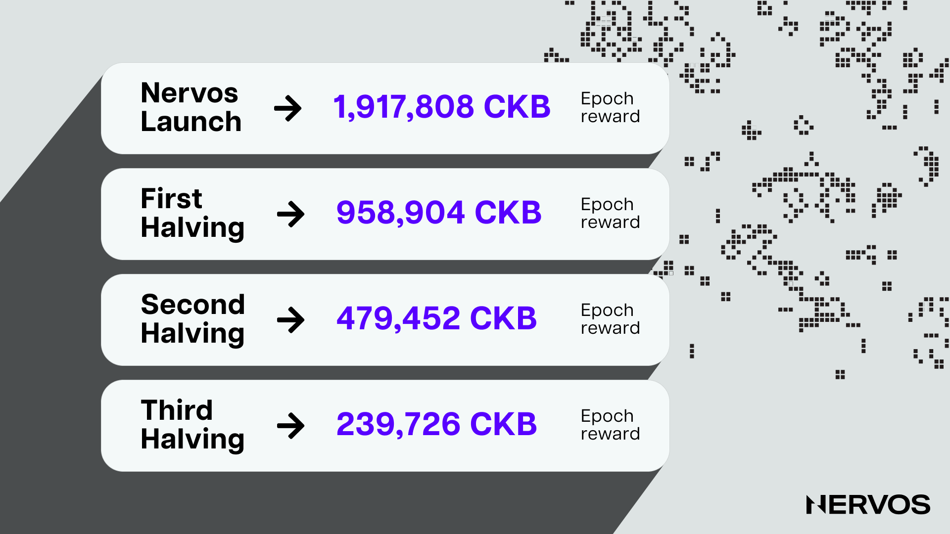 CKB epoch rewards