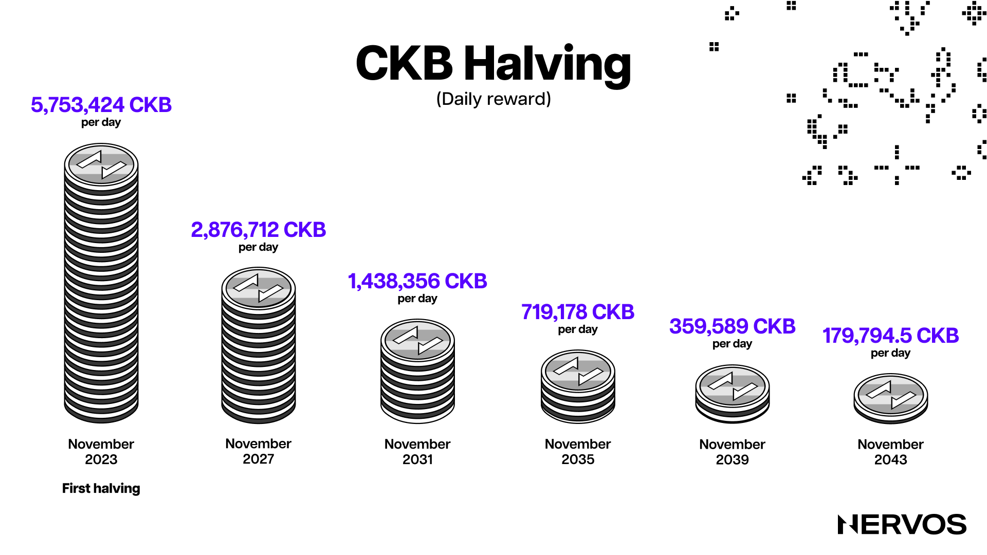 CKB daily-rewards